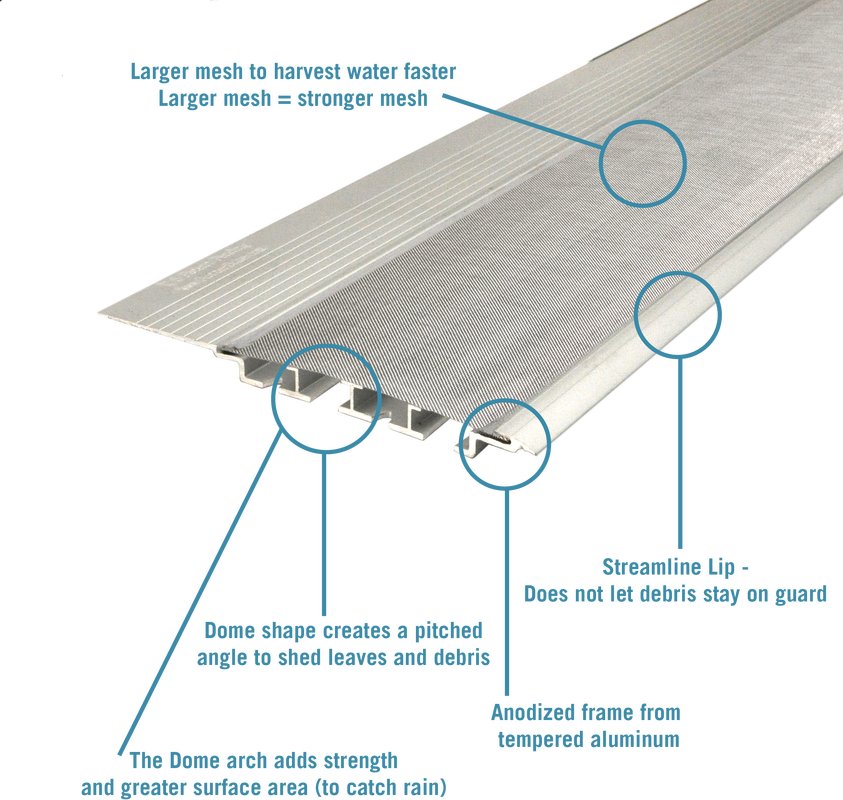 GutterDome cross-section engineering diagram — patented domed gutter guard design specifications